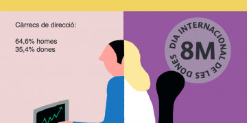 Districte 21. 3 de març