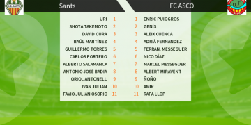 El FC Ascó empata al camp del Sants, després de tres derrotes consecutives