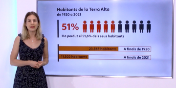Les xifres del despoblament a la Terra Alta: ha perdut el 51% de la població en un segle