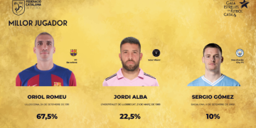 Oriol Romeu, millor jugador català de la temporada 2022-2023