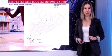 Les grans dades de les festes amb bous a les Terres de l’Ebre