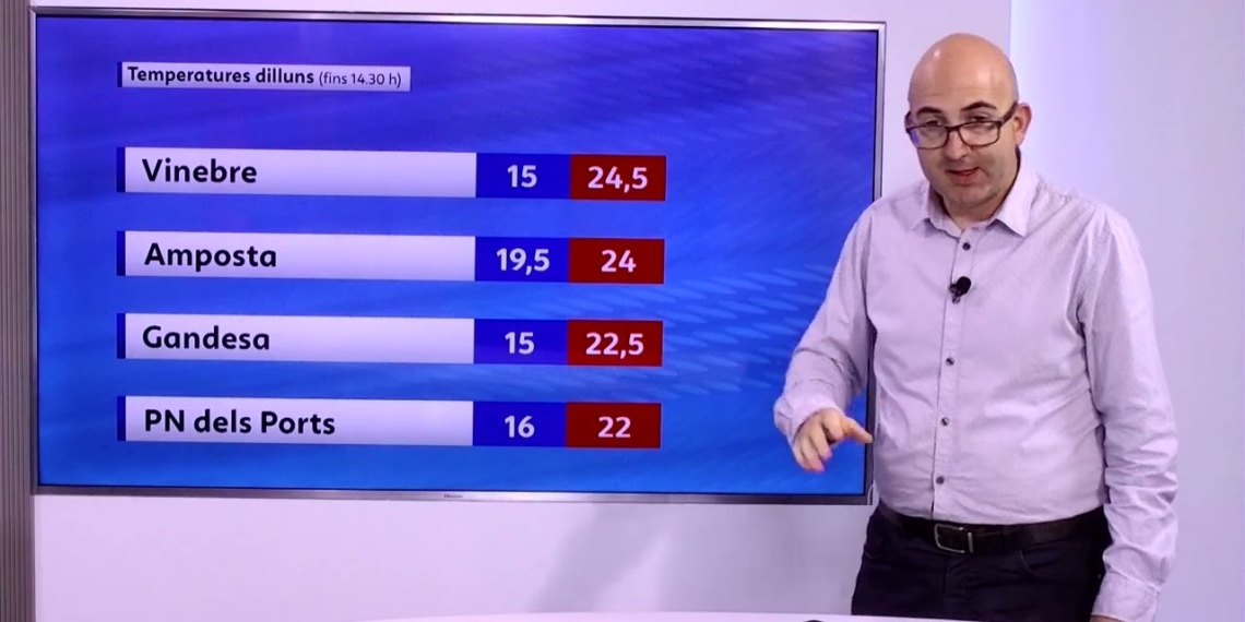 El Temps (07/10/2024)