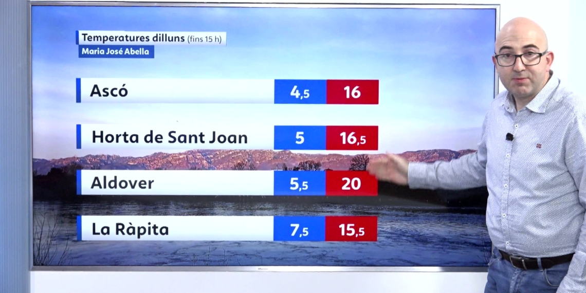 El Temps (24/02/2025)