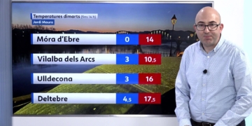 El Temps (04/02/2025)