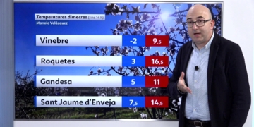 El Temps (05/02/2025)