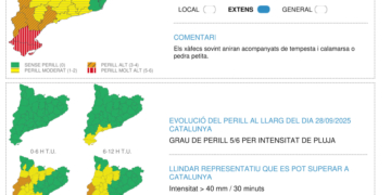 Eleven el perill per intensitat de pluja a molt alt a les comarques del Baix Ebre i el Montsià