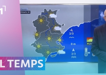 el temps terres de l'ebre