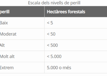 Mapa municipal de perill d’incendis forestals