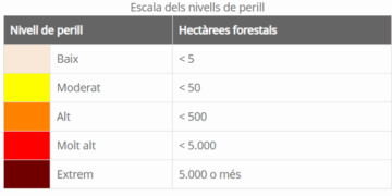 Mapa municipal de perill d’incendis forestals