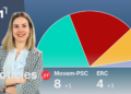 Notícies 21 (17/09/26)