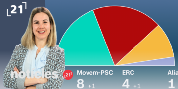 Notícies 21 (17/09/26)