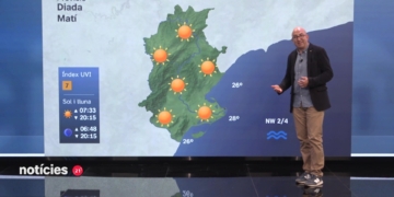 el temps terres de l'ebre
