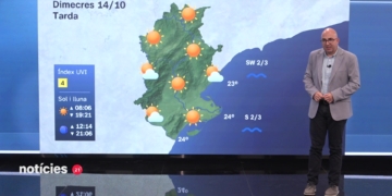 el temps terres de l'ebre