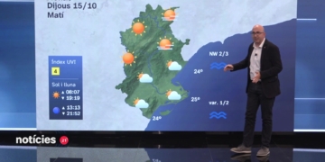 el temps terres de l'ebre