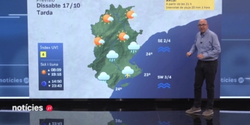 El Temps Terres de l'Ebre